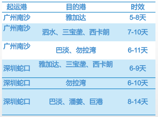 国际货运代理