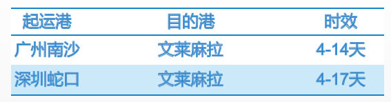 国际货运代理