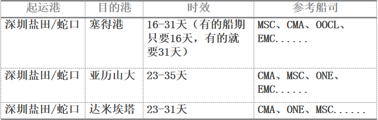 国际货运代理