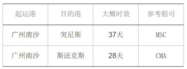 国际货运代理