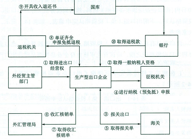 国际货运代理