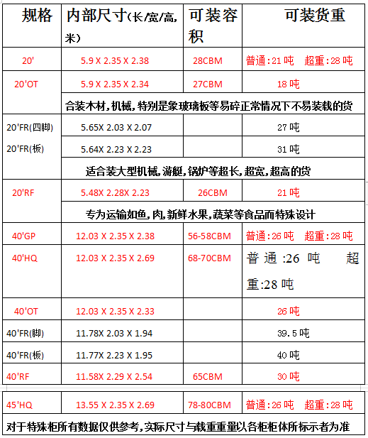 国际货运代理