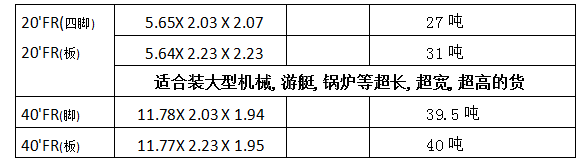 国际货运代理